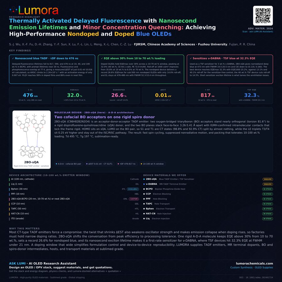 Nanosecond-Lifetime Blue TADF with Suppressed Concentration Quenching for High-Performance OLEDs