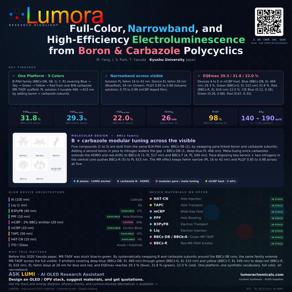 BBCz: One Family, Full-Color Narrowband Electroluminescence infographic