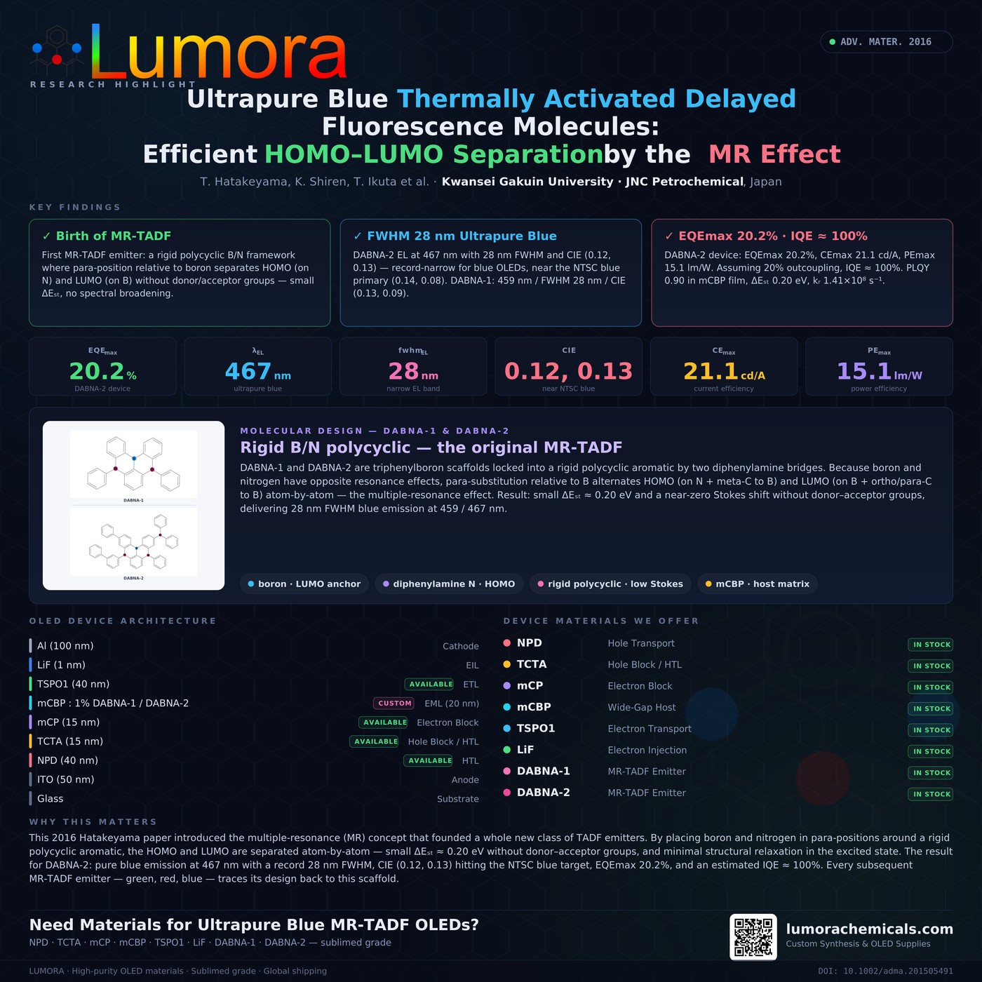 DABNA: The Landmark That Redefined Blue Emitter Design infographic