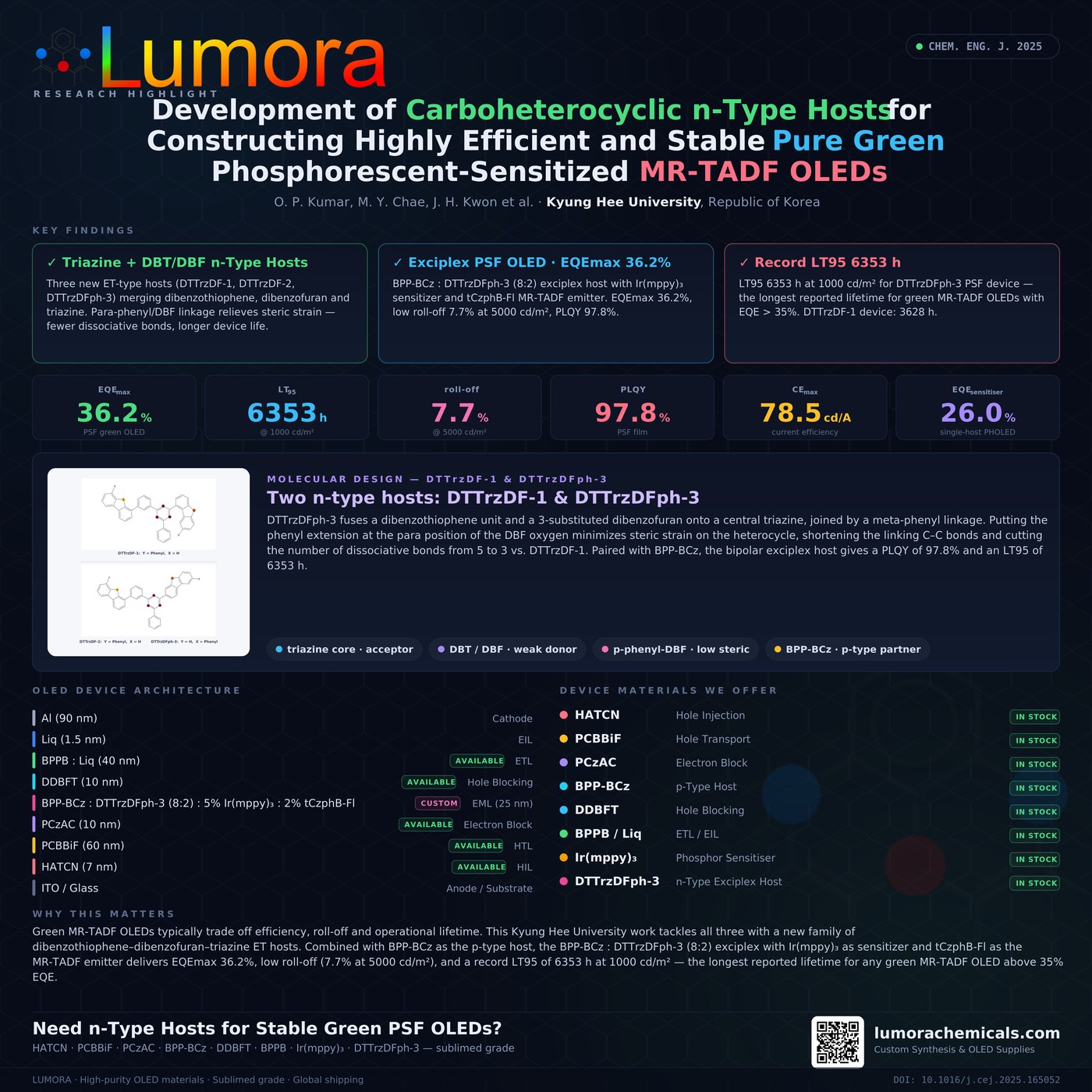 DTTrzDFph: A Green Phosphor-Sensitized-Fluorescence Emitter infographic